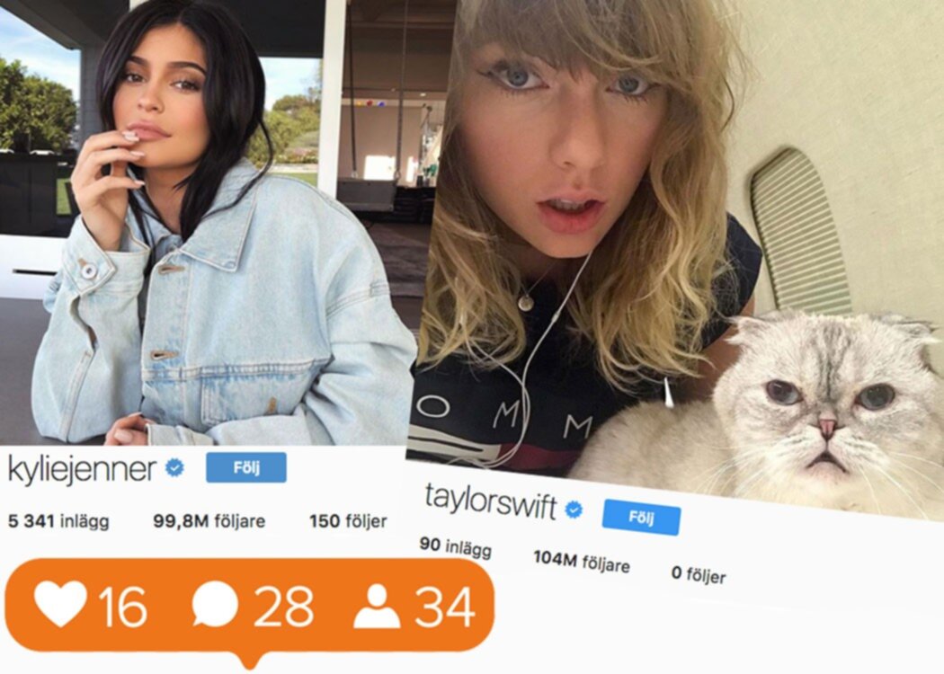 De har flest följare på Instagram just nu